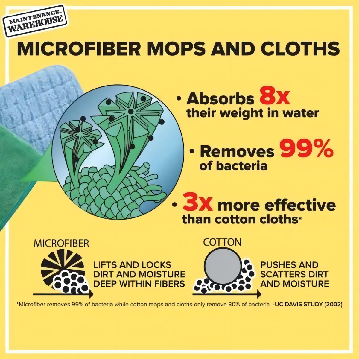 12 Pack 16'x16' Microfiber Household Cleaning Cloths Multi-Purpose, Machine Washable, Absorbent Towels for Kitchen, Car, Home Appliances (Set of 12)